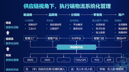 砥砺前行赋能产业 京东物流如何用科技重塑供应链未来版